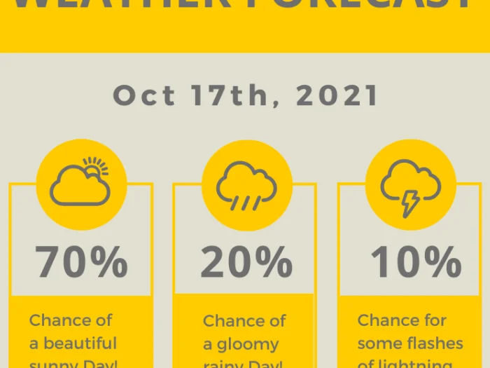 Weather-Forcast